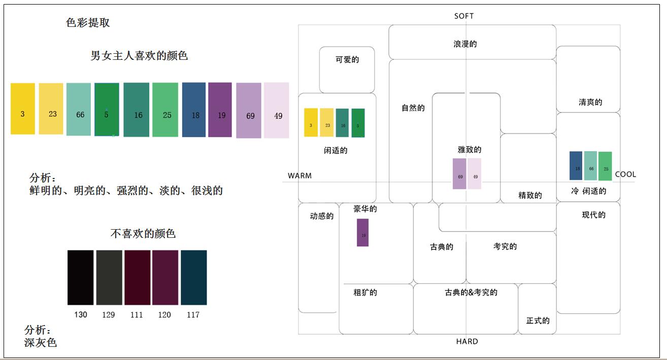 麓湖别墅装修，麓湖别墅业主色彩调查，成都麓湖别墅设计